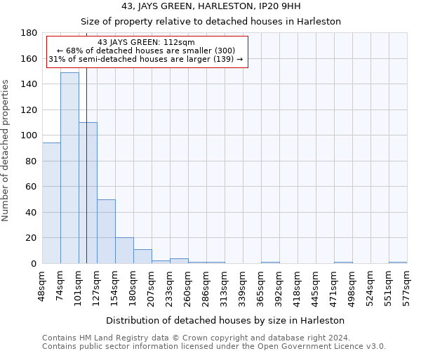 43, JAYS GREEN, HARLESTON, IP20 9HH: Size of property relative to detached houses in Harleston