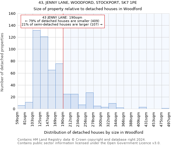 43, JENNY LANE, WOODFORD, STOCKPORT, SK7 1PE: Size of property relative to detached houses in Woodford