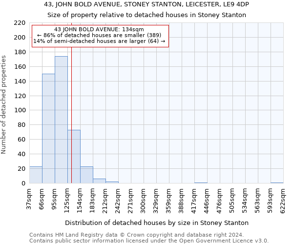 43, JOHN BOLD AVENUE, STONEY STANTON, LEICESTER, LE9 4DP: Size of property relative to detached houses in Stoney Stanton