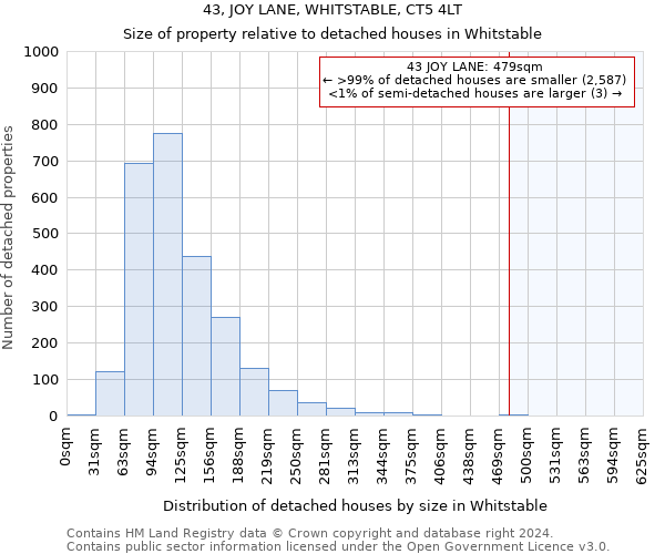 43, JOY LANE, WHITSTABLE, CT5 4LT: Size of property relative to detached houses in Whitstable