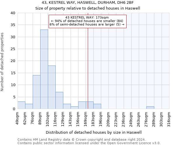 43, KESTREL WAY, HASWELL, DURHAM, DH6 2BF: Size of property relative to detached houses in Haswell