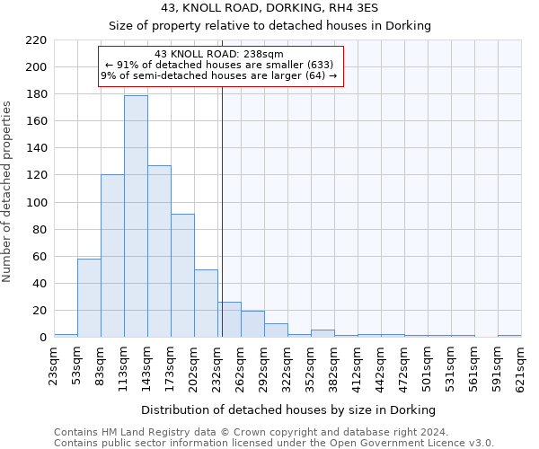 43, KNOLL ROAD, DORKING, RH4 3ES: Size of property relative to detached houses in Dorking