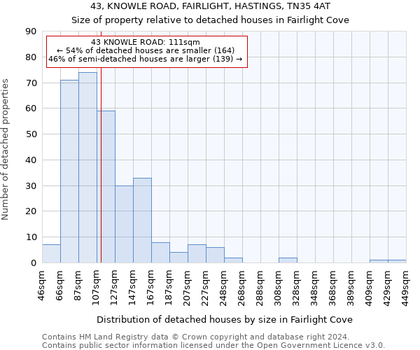 43, KNOWLE ROAD, FAIRLIGHT, HASTINGS, TN35 4AT: Size of property relative to detached houses in Fairlight Cove