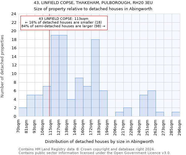 43, LINFIELD COPSE, THAKEHAM, PULBOROUGH, RH20 3EU: Size of property relative to detached houses in Abingworth