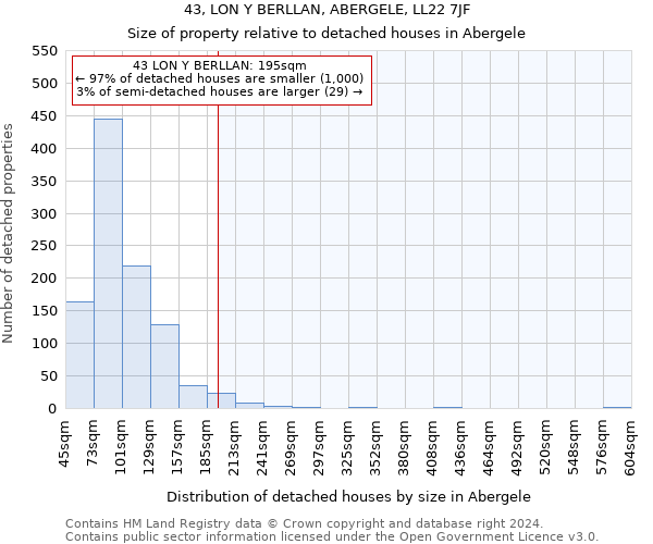 43, LON Y BERLLAN, ABERGELE, LL22 7JF: Size of property relative to detached houses in Abergele