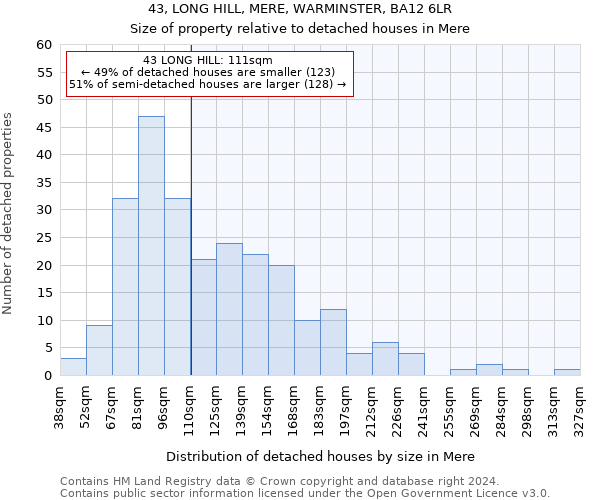 43, LONG HILL, MERE, WARMINSTER, BA12 6LR: Size of property relative to detached houses in Mere