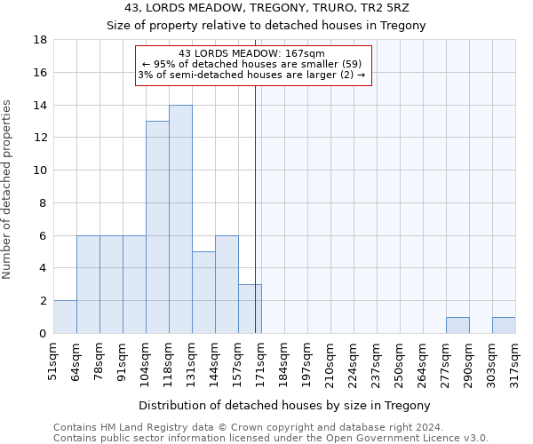 43, LORDS MEADOW, TREGONY, TRURO, TR2 5RZ: Size of property relative to detached houses in Tregony