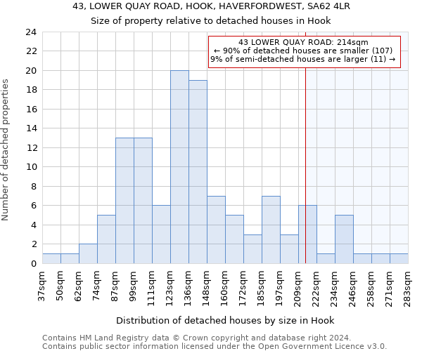 43, LOWER QUAY ROAD, HOOK, HAVERFORDWEST, SA62 4LR: Size of property relative to detached houses in Hook