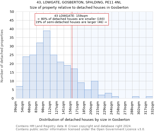 43, LOWGATE, GOSBERTON, SPALDING, PE11 4NL: Size of property relative to detached houses in Gosberton