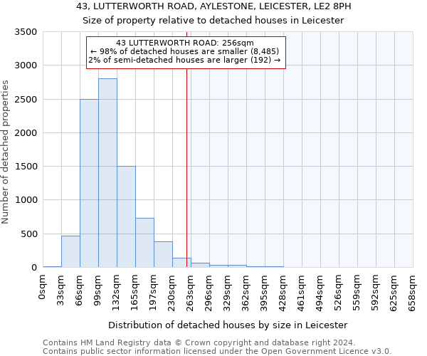 43, LUTTERWORTH ROAD, AYLESTONE, LEICESTER, LE2 8PH: Size of property relative to detached houses in Leicester