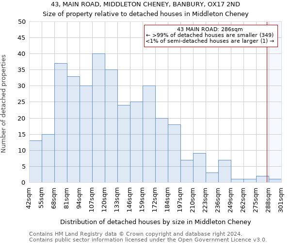 43, MAIN ROAD, MIDDLETON CHENEY, BANBURY, OX17 2ND: Size of property relative to detached houses in Middleton Cheney