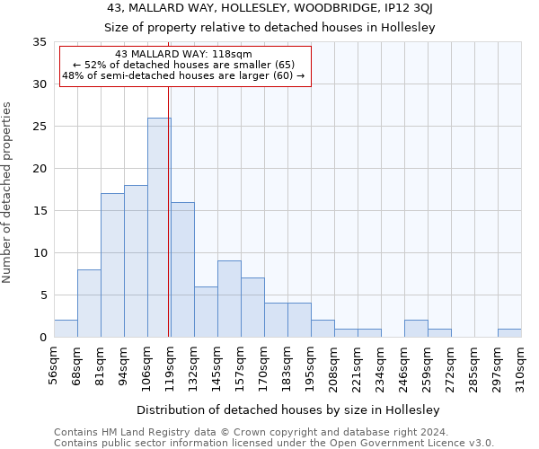 43, MALLARD WAY, HOLLESLEY, WOODBRIDGE, IP12 3QJ: Size of property relative to detached houses in Hollesley