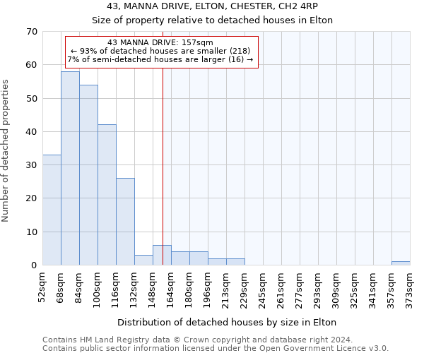 43, MANNA DRIVE, ELTON, CHESTER, CH2 4RP: Size of property relative to detached houses in Elton