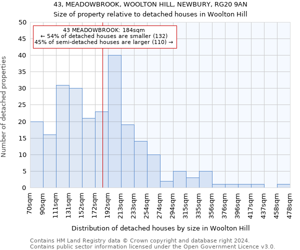 43, MEADOWBROOK, WOOLTON HILL, NEWBURY, RG20 9AN: Size of property relative to detached houses in Woolton Hill