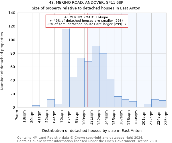 43, MERINO ROAD, ANDOVER, SP11 6SP: Size of property relative to detached houses in East Anton