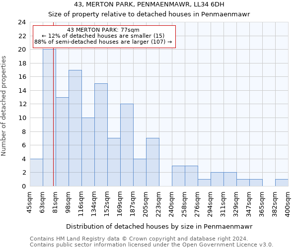 43, MERTON PARK, PENMAENMAWR, LL34 6DH: Size of property relative to detached houses in Penmaenmawr