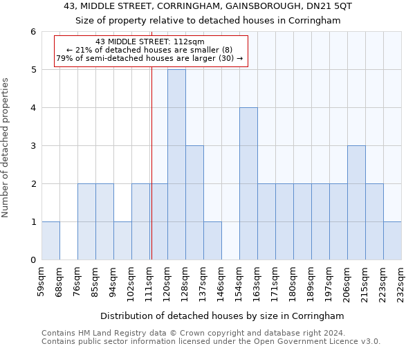 43, MIDDLE STREET, CORRINGHAM, GAINSBOROUGH, DN21 5QT: Size of property relative to detached houses in Corringham