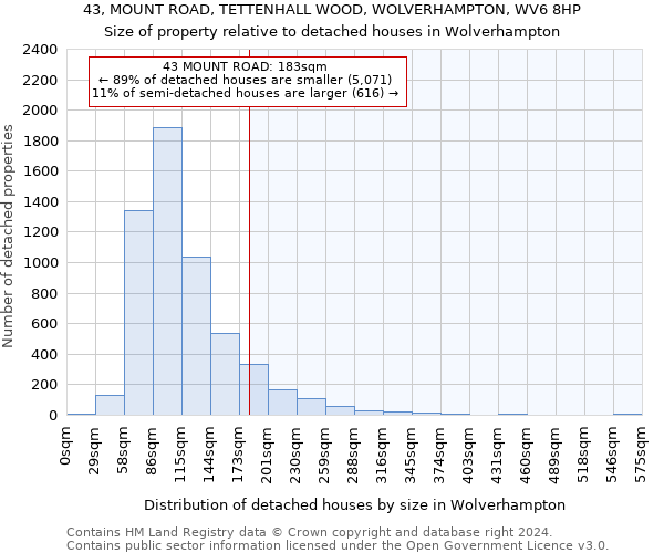 43, MOUNT ROAD, TETTENHALL WOOD, WOLVERHAMPTON, WV6 8HP: Size of property relative to detached houses in Wolverhampton