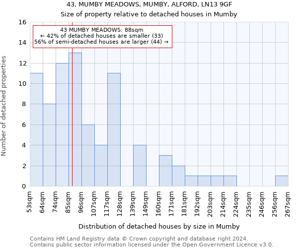 43, MUMBY MEADOWS, MUMBY, ALFORD, LN13 9GF: Size of property relative to detached houses in Mumby