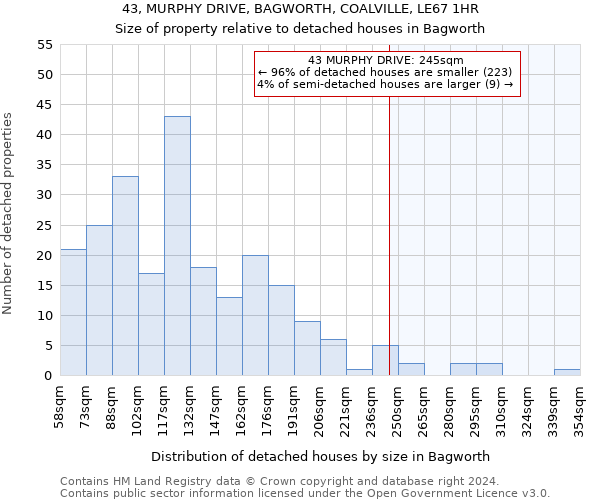 43, MURPHY DRIVE, BAGWORTH, COALVILLE, LE67 1HR: Size of property relative to detached houses in Bagworth