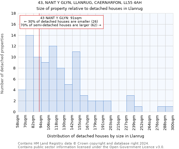 43, NANT Y GLYN, LLANRUG, CAERNARFON, LL55 4AH: Size of property relative to detached houses in Llanrug