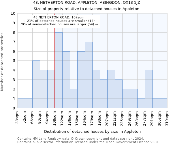 43, NETHERTON ROAD, APPLETON, ABINGDON, OX13 5JZ: Size of property relative to detached houses in Appleton