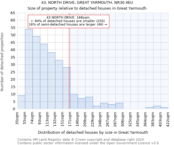 43, NORTH DRIVE, GREAT YARMOUTH, NR30 4EU: Size of property relative to detached houses in Great Yarmouth