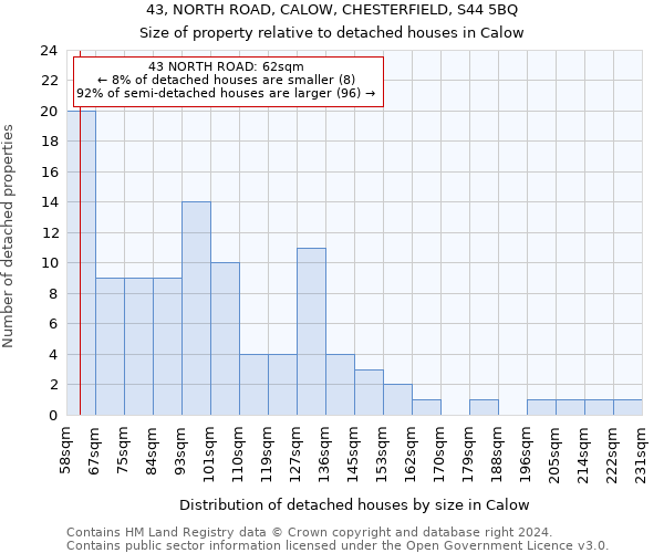 43, NORTH ROAD, CALOW, CHESTERFIELD, S44 5BQ: Size of property relative to detached houses in Calow