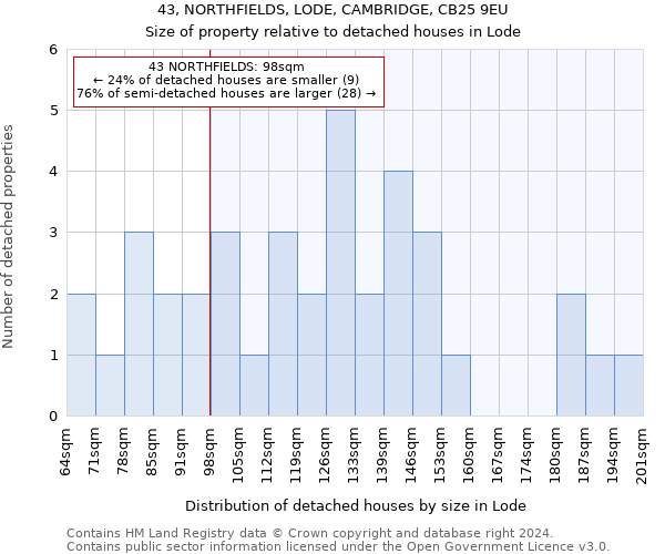 43, NORTHFIELDS, LODE, CAMBRIDGE, CB25 9EU: Size of property relative to detached houses in Lode