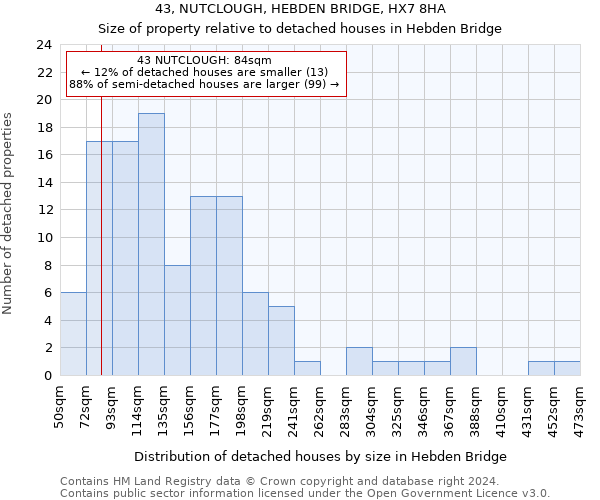 43, NUTCLOUGH, HEBDEN BRIDGE, HX7 8HA: Size of property relative to detached houses in Hebden Bridge