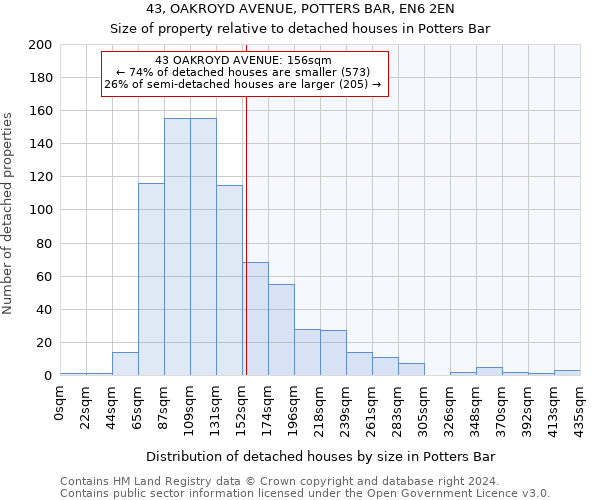 43, OAKROYD AVENUE, POTTERS BAR, EN6 2EN: Size of property relative to detached houses in Potters Bar