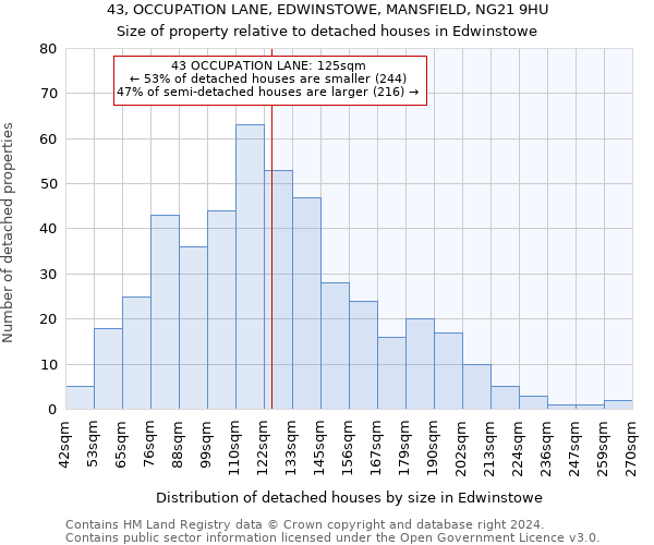 43, OCCUPATION LANE, EDWINSTOWE, MANSFIELD, NG21 9HU: Size of property relative to detached houses in Edwinstowe