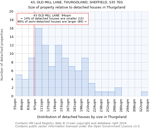 43, OLD MILL LANE, THURGOLAND, SHEFFIELD, S35 7EG: Size of property relative to detached houses in Thurgoland