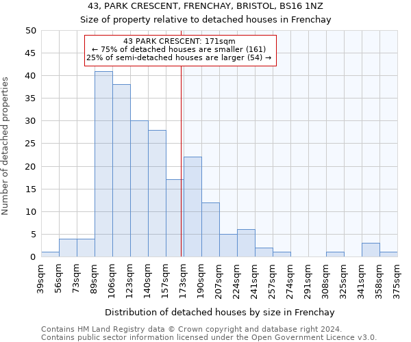 43, PARK CRESCENT, FRENCHAY, BRISTOL, BS16 1NZ: Size of property relative to detached houses in Frenchay