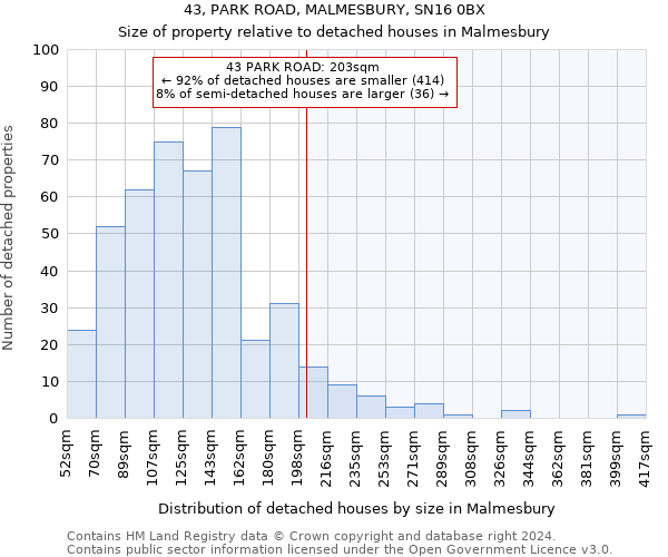 43, PARK ROAD, MALMESBURY, SN16 0BX: Size of property relative to detached houses in Malmesbury