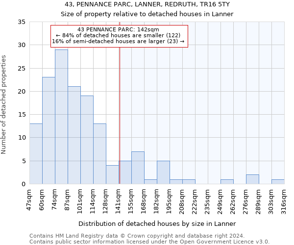 43, PENNANCE PARC, LANNER, REDRUTH, TR16 5TY: Size of property relative to detached houses in Lanner