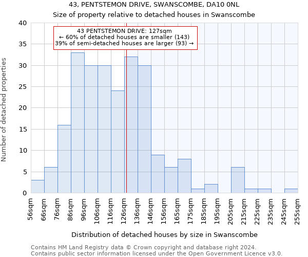 43, PENTSTEMON DRIVE, SWANSCOMBE, DA10 0NL: Size of property relative to detached houses in Swanscombe