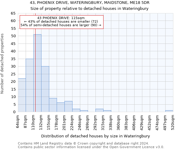 43, PHOENIX DRIVE, WATERINGBURY, MAIDSTONE, ME18 5DR: Size of property relative to detached houses in Wateringbury