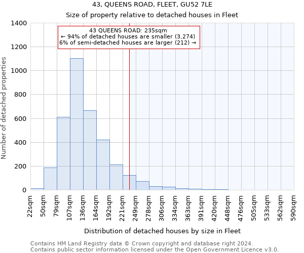 43, QUEENS ROAD, FLEET, GU52 7LE: Size of property relative to detached houses in Fleet