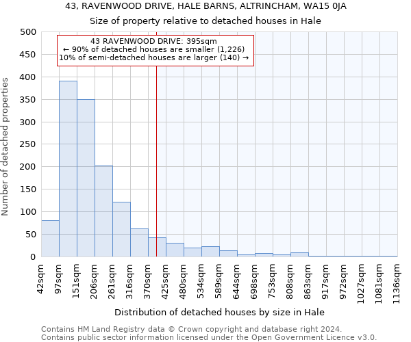 43, RAVENWOOD DRIVE, HALE BARNS, ALTRINCHAM, WA15 0JA: Size of property relative to detached houses in Hale