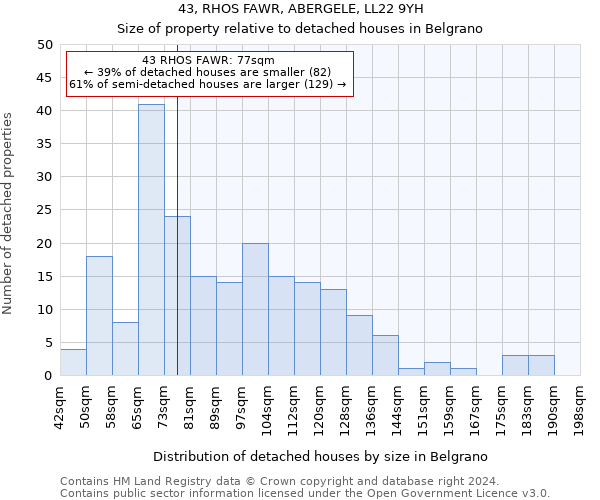 43, RHOS FAWR, ABERGELE, LL22 9YH: Size of property relative to detached houses in Belgrano