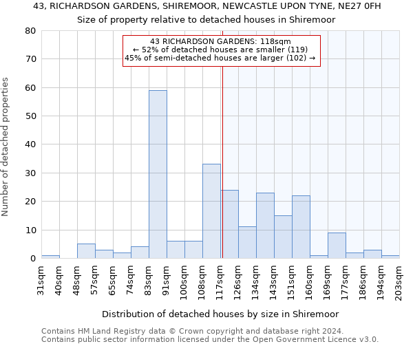 43, RICHARDSON GARDENS, SHIREMOOR, NEWCASTLE UPON TYNE, NE27 0FH: Size of property relative to detached houses in Shiremoor