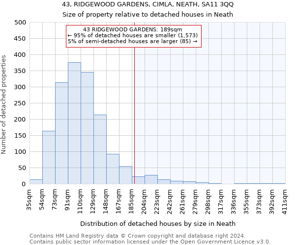 43, RIDGEWOOD GARDENS, CIMLA, NEATH, SA11 3QQ: Size of property relative to detached houses in Neath