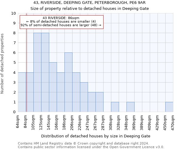 43, RIVERSIDE, DEEPING GATE, PETERBOROUGH, PE6 9AR: Size of property relative to detached houses in Deeping Gate