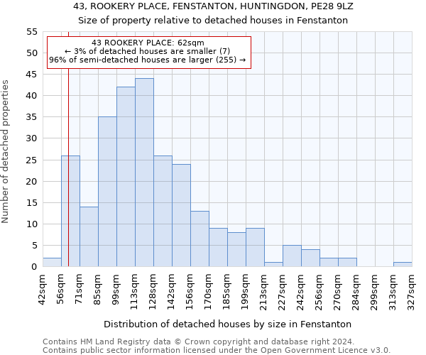 43, ROOKERY PLACE, FENSTANTON, HUNTINGDON, PE28 9LZ: Size of property relative to detached houses in Fenstanton