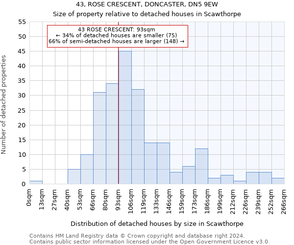 43, ROSE CRESCENT, DONCASTER, DN5 9EW: Size of property relative to detached houses in Scawthorpe