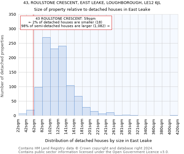 43, ROULSTONE CRESCENT, EAST LEAKE, LOUGHBOROUGH, LE12 6JL: Size of property relative to detached houses in East Leake