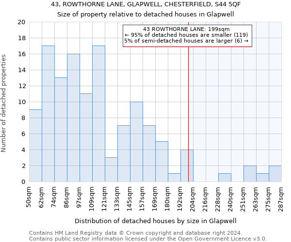 43, ROWTHORNE LANE, GLAPWELL, CHESTERFIELD, S44 5QF: Size of property relative to detached houses in Glapwell