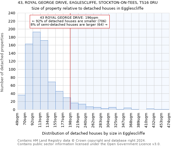 43, ROYAL GEORGE DRIVE, EAGLESCLIFFE, STOCKTON-ON-TEES, TS16 0RU: Size of property relative to detached houses in Egglescliffe