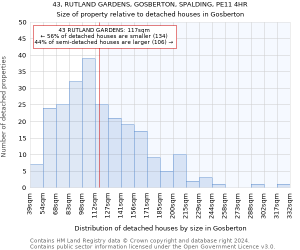 43, RUTLAND GARDENS, GOSBERTON, SPALDING, PE11 4HR: Size of property relative to detached houses in Gosberton